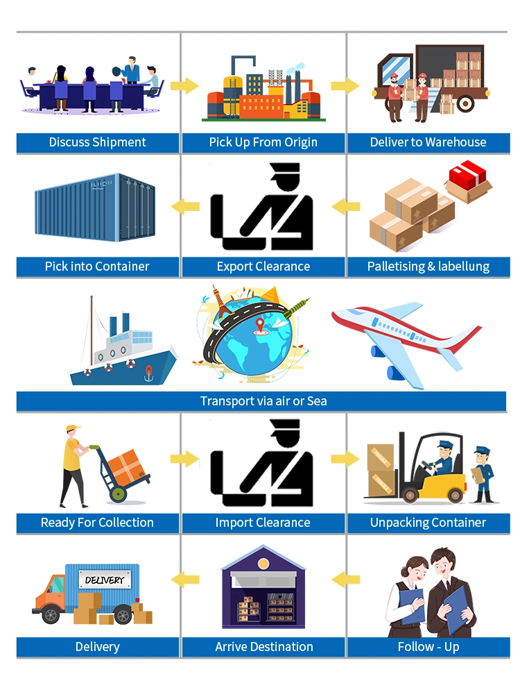 Door to Door Cargo Delivery LCL Sea Freight Shipment Export Air Freight Forwarder Sea Shipping Service From China to Italy, Norway, Sweden, Thailand, Indonesia