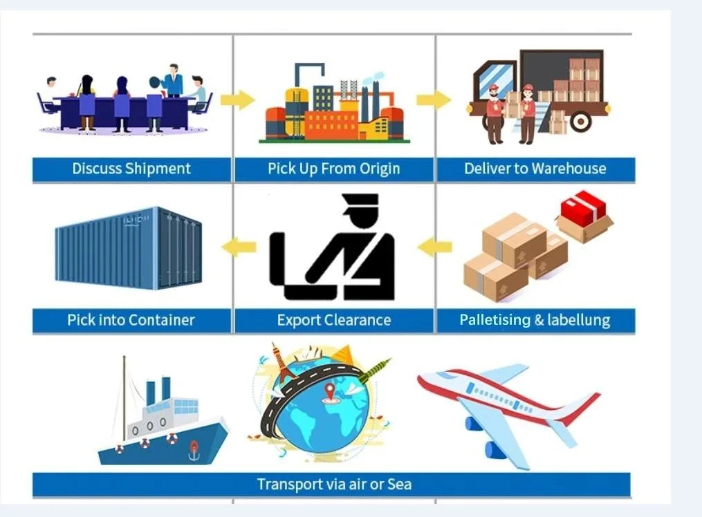 China Logistics Company Transport Services From China to Any Other Country for Air Freight